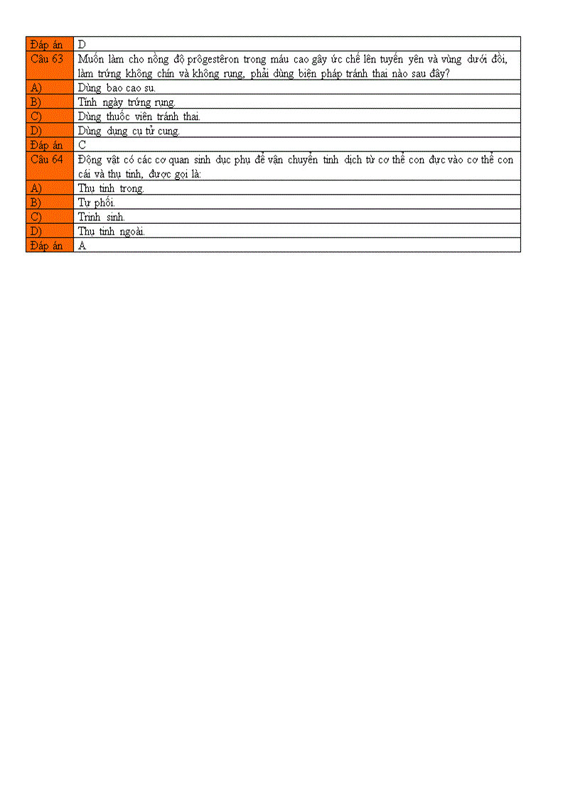 image for page BT trắc nghiệm chương IV Sinh sản