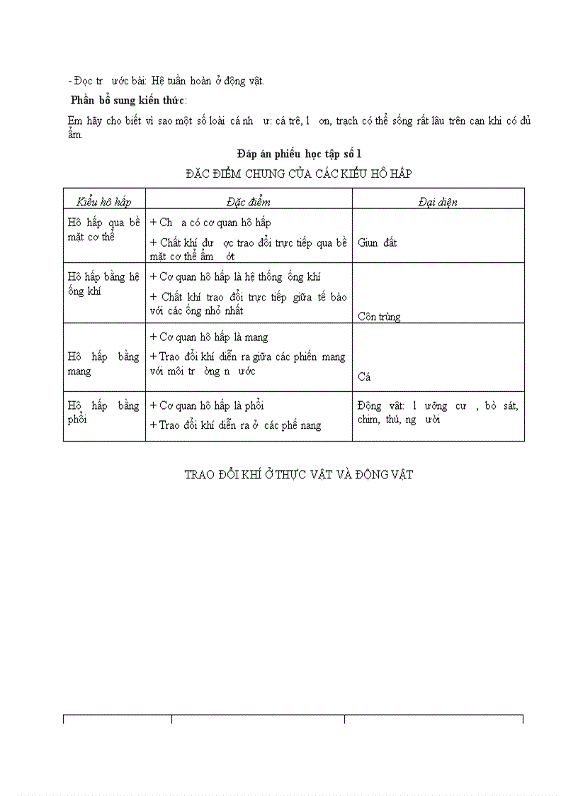 image for page Bài 17 Hô hấp ở động vật 1
