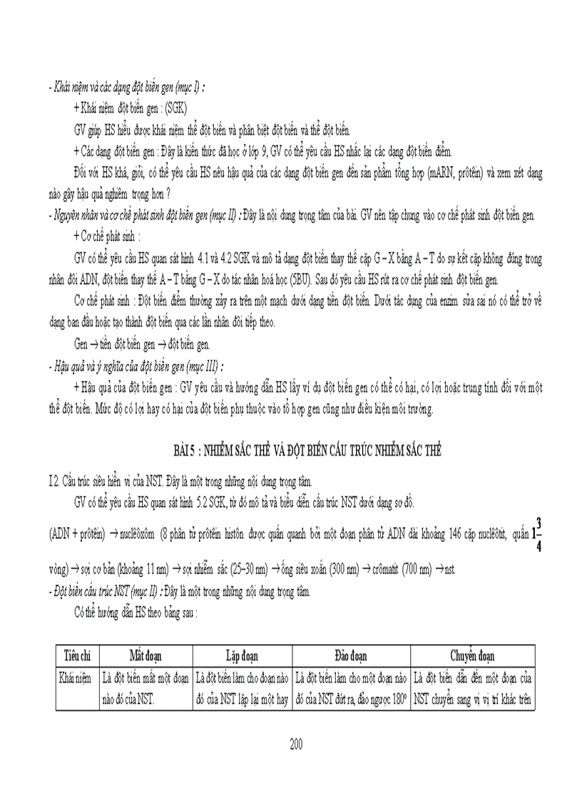 image for page Chuan kien thuc sinh 11