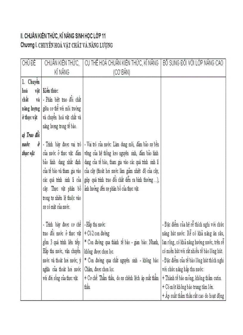 image for page Chuan kien thuc ky nang mon Sinh hoc 11 1