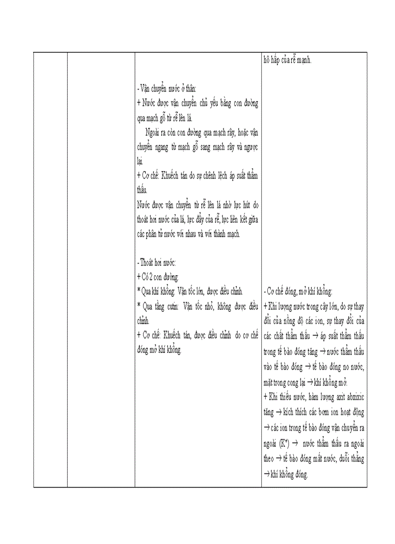 image for page Chuan kien thuc ky nang mon Sinh hoc 11 1