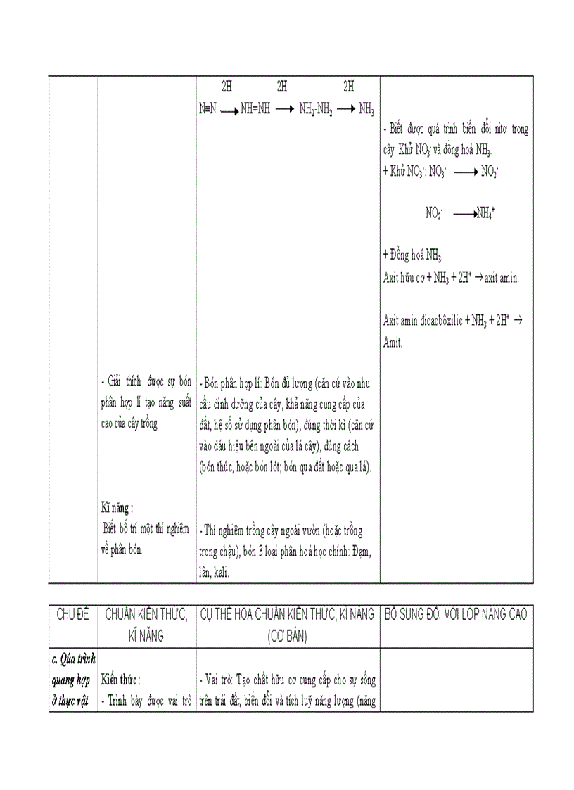 image for page Chuan kien thuc ky nang mon Sinh hoc 11 1