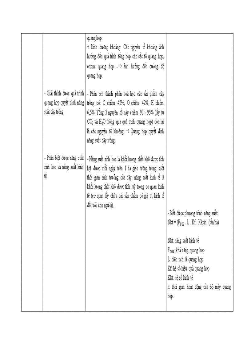 image for page Chuan kien thuc ky nang mon Sinh hoc 11 1