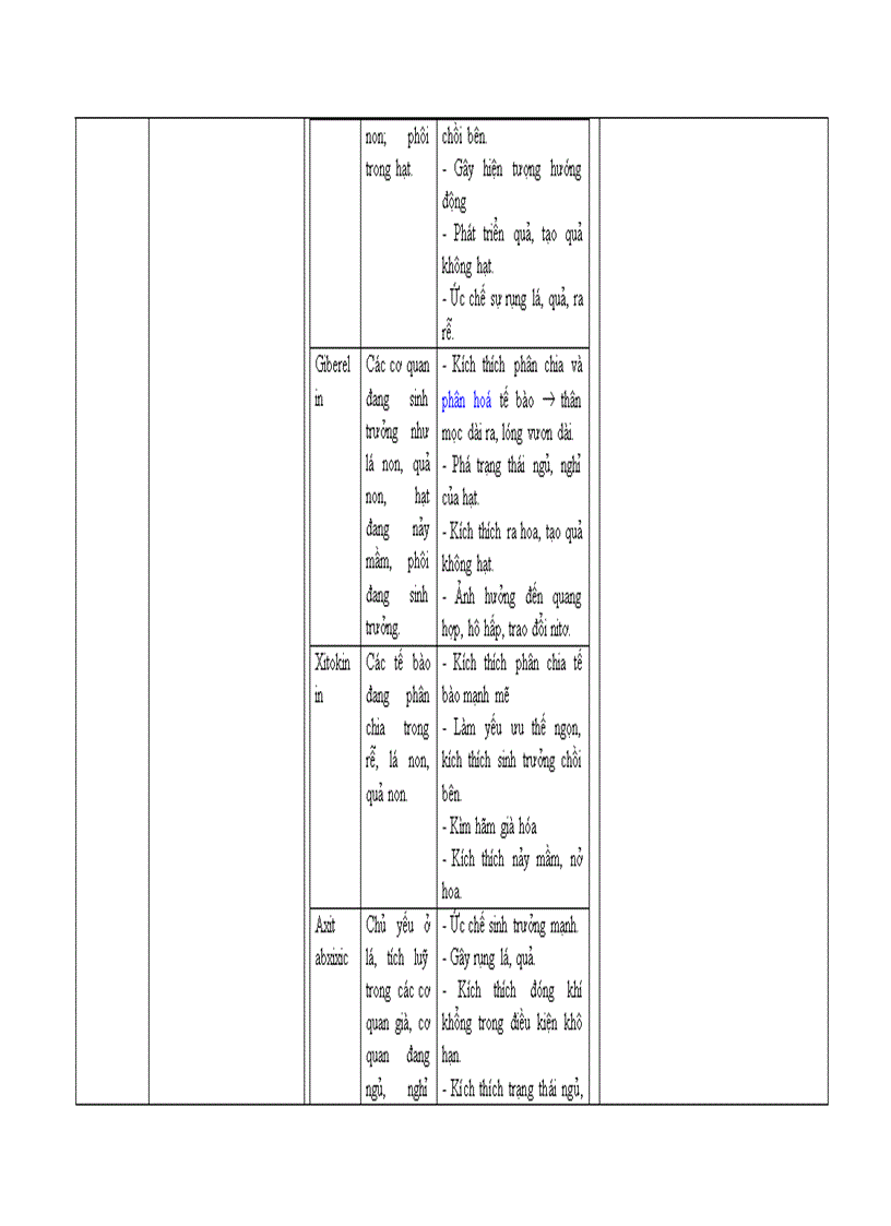 image for page Chuan kien thuc ky nang mon Sinh hoc 11 1