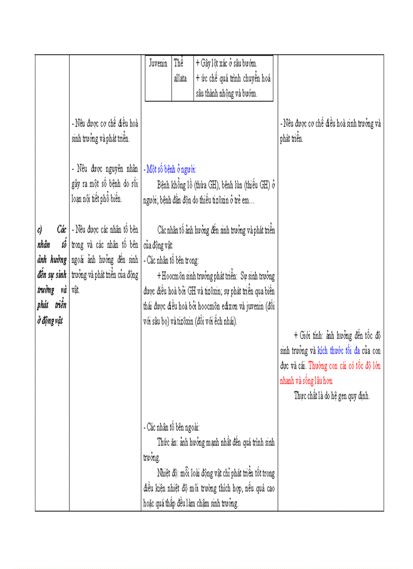 image for page Chuan kien thuc ky nang mon Sinh hoc 11 1