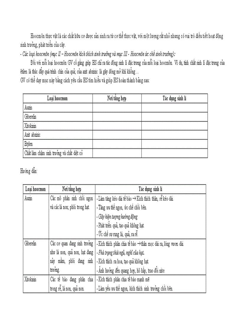 image for page Chuan kien thuc ky nang mon Sinh hoc 11 1