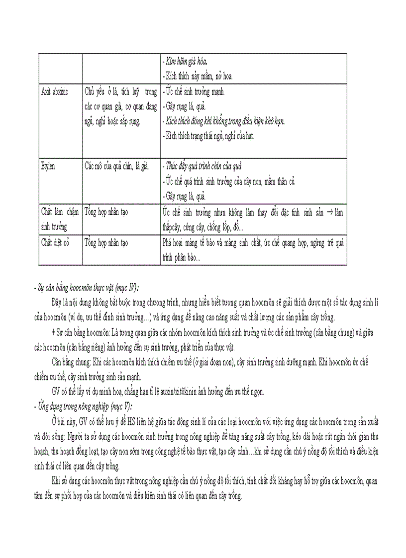 image for page Chuan kien thuc ky nang mon Sinh hoc 11 1