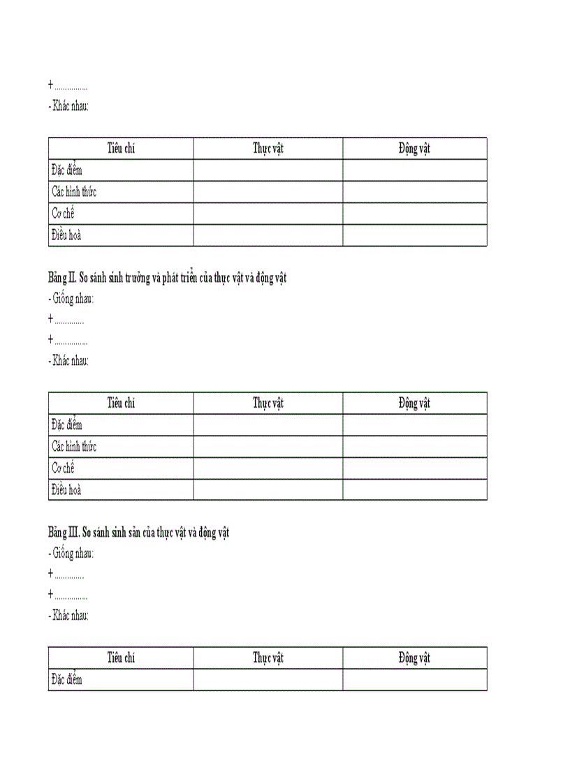 image for page Chuan kien thuc ky nang mon Sinh hoc 11 1