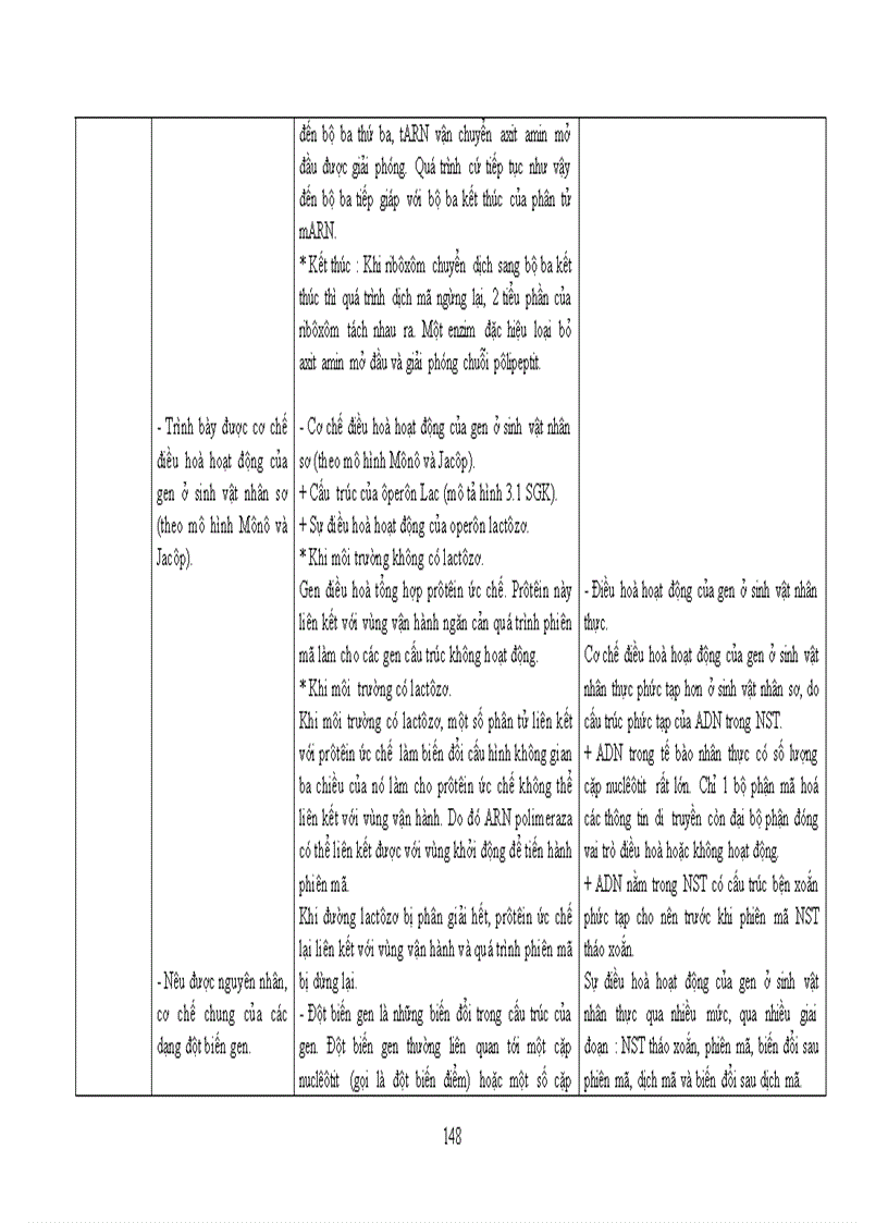 image for page Chuẩn kt kn sinh học 11