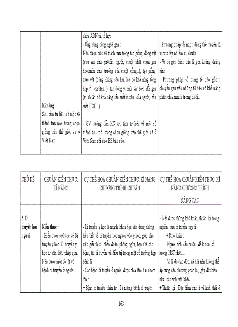 image for page Chuẩn kt kn sinh học 11