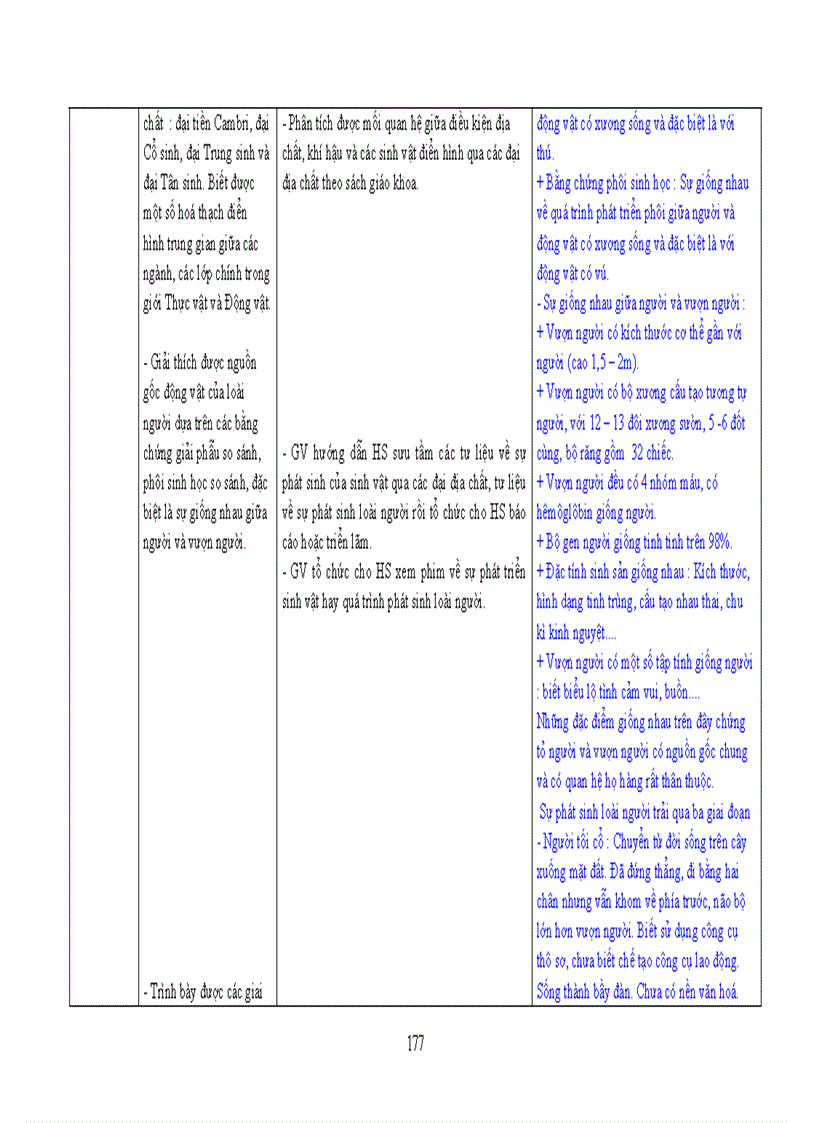 image for page Chuẩn kt kn sinh học 11