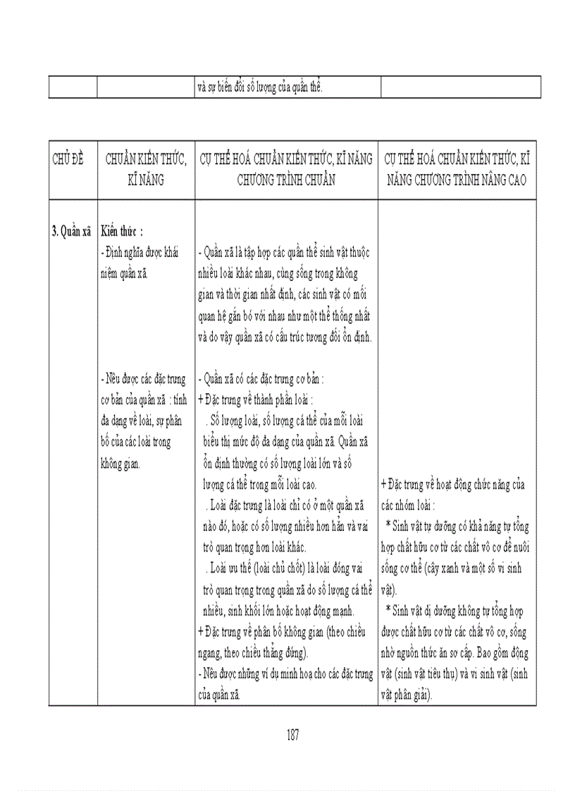 image for page Chuẩn kt kn sinh học 11