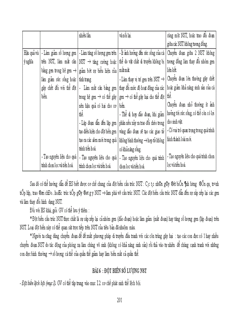 image for page Chuẩn kt kn sinh học 11