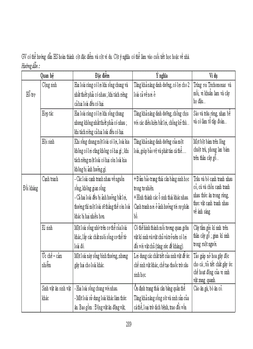 image for page Chuẩn kt kn sinh học 11