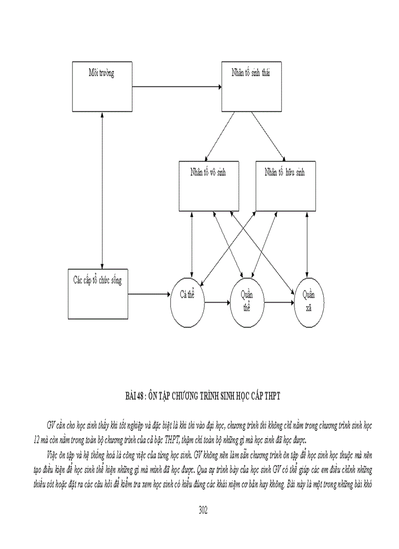 image for page Chuẩn kt kn sinh học 11