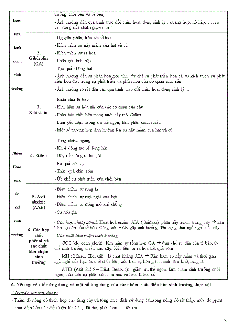 image for page Đề cương sinh học 11 HK2