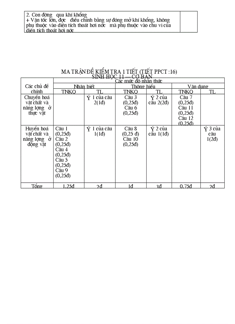 image for page Đề kiểm tra 11 cơ bản