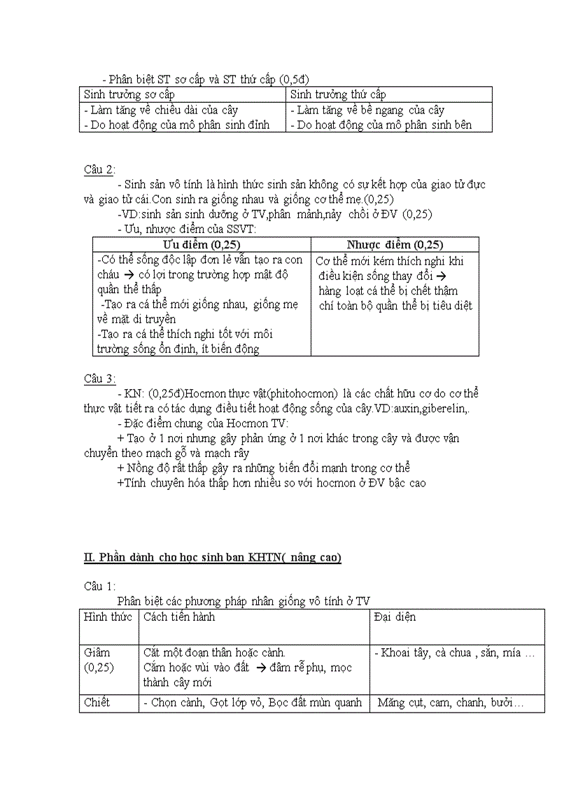 Đề KT Sinh 11 HK II 12