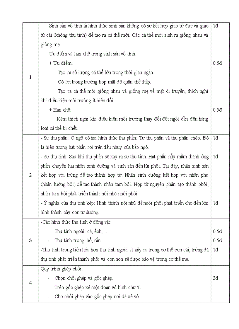 image for page Đề Sinh 11 KT HK II số 15