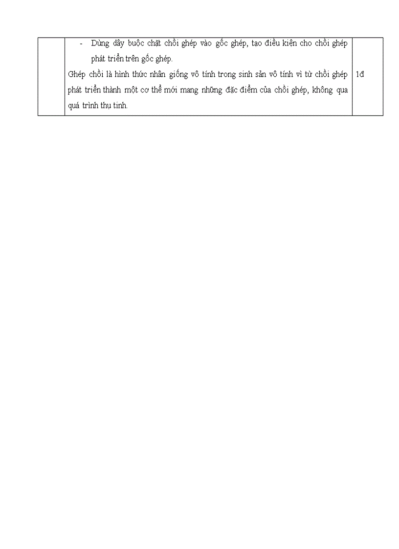 image for page Đề Sinh 11 KT HK II số 15