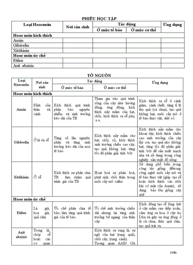 image for page GA sinh 11 3cột cả năm 2010 2011