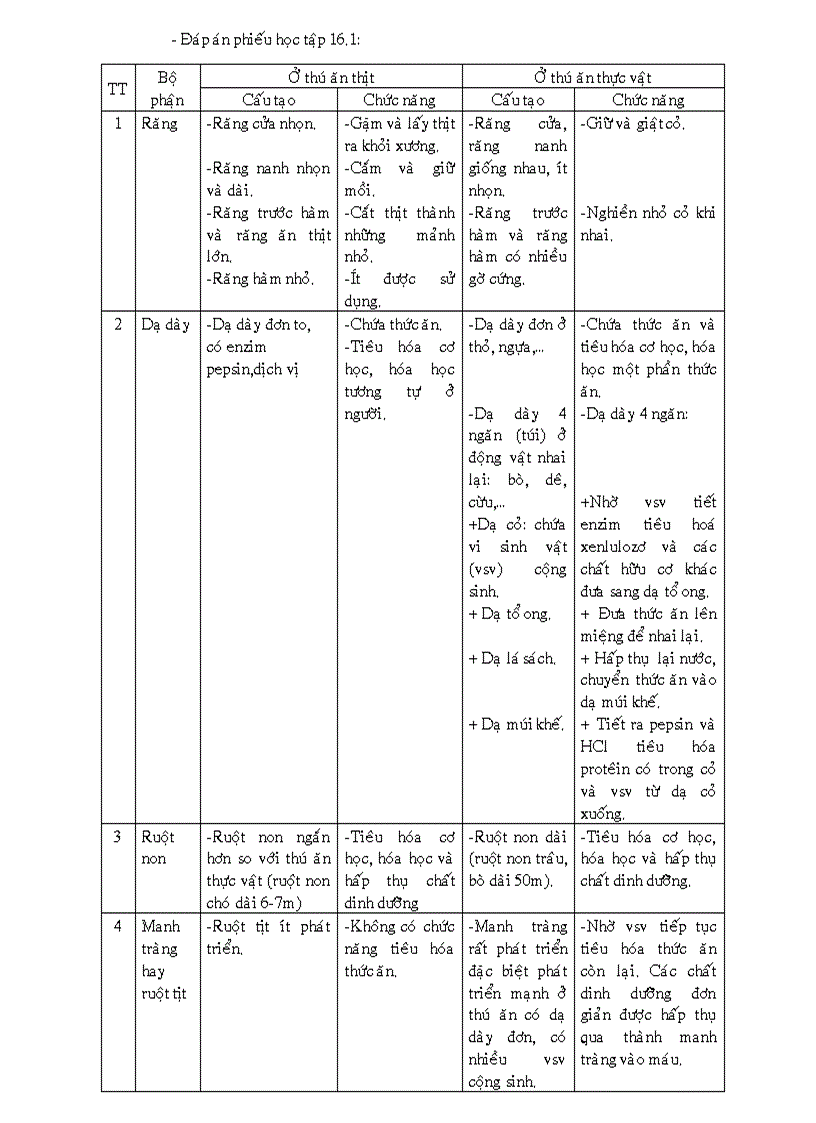 image for page GA sinh 11 cb ca nam 3cot