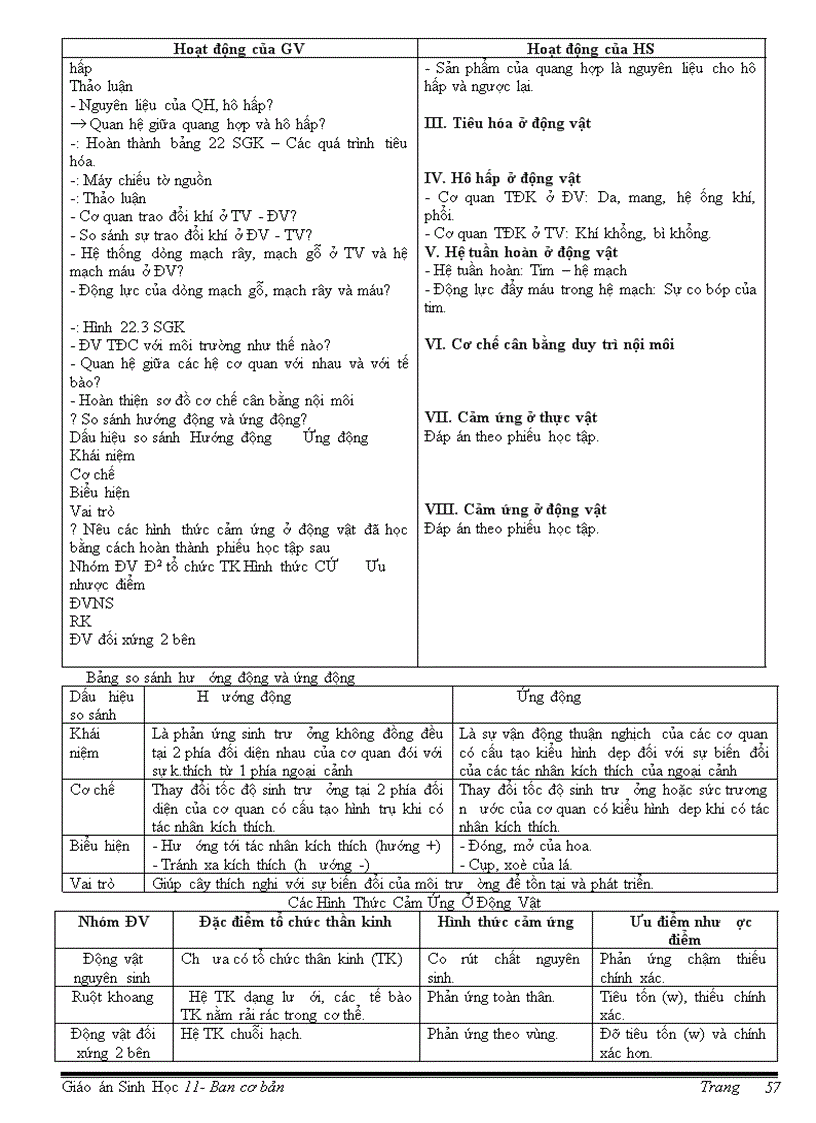 image for page Giáo án sinh 11 CB HKI