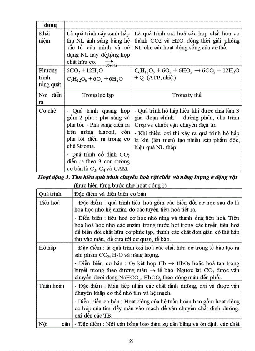 image for page Giao an sinh 11 cb