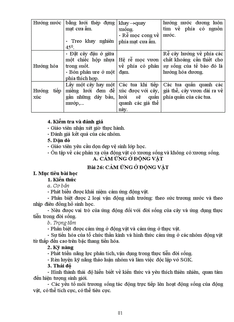 image for page Giao an sinh 11 cb