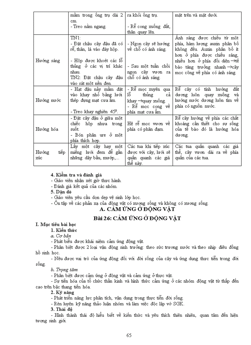 image for page Giao an sinh 11 nc