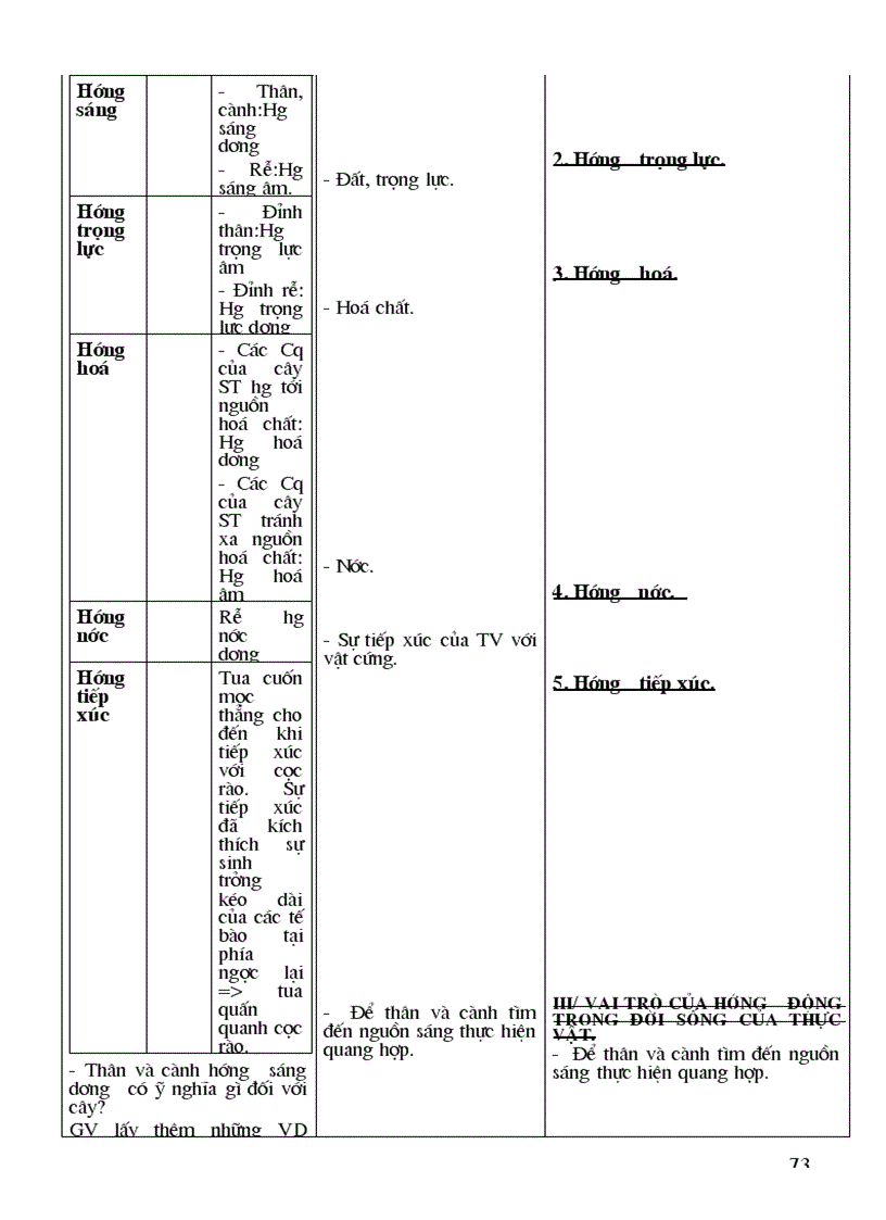 image for page Giáo án Sinh học 11 cơ bản chon bộ 3