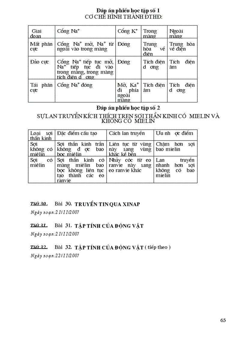 image for page Giao an sinh11