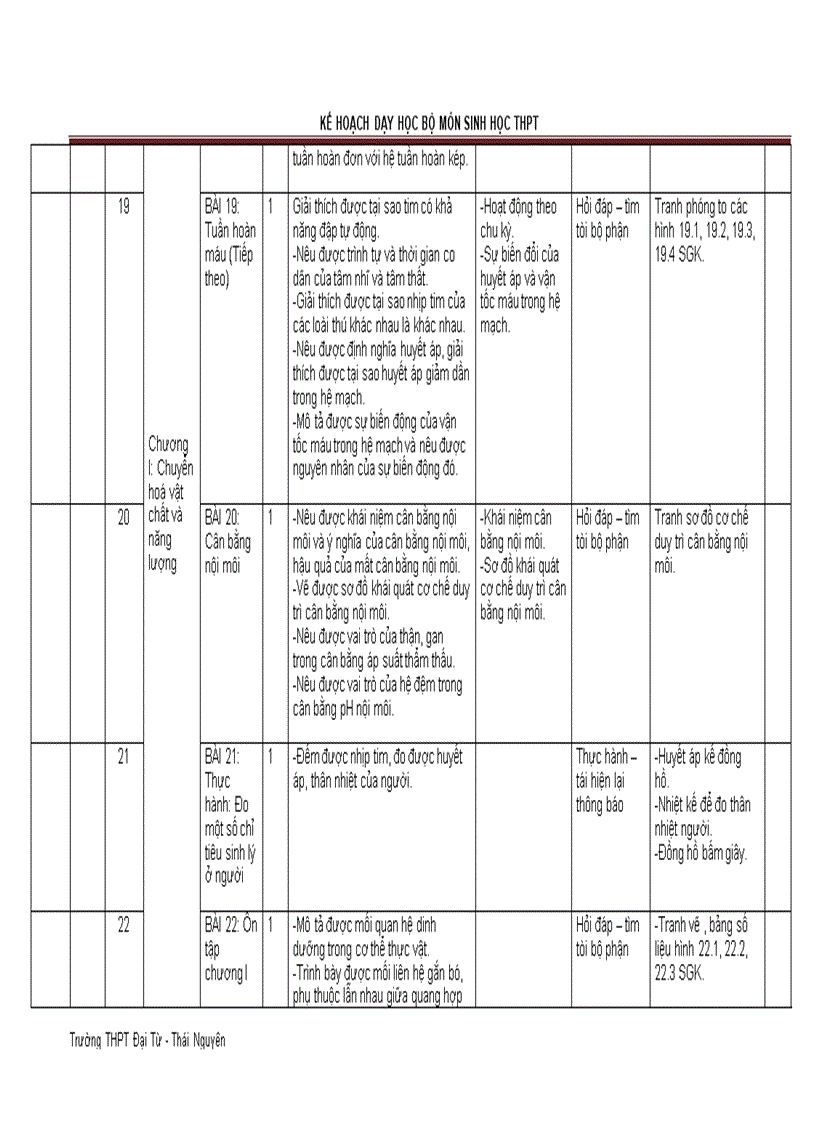 image for page Kế hoạch dạy học 11 Cơ bản