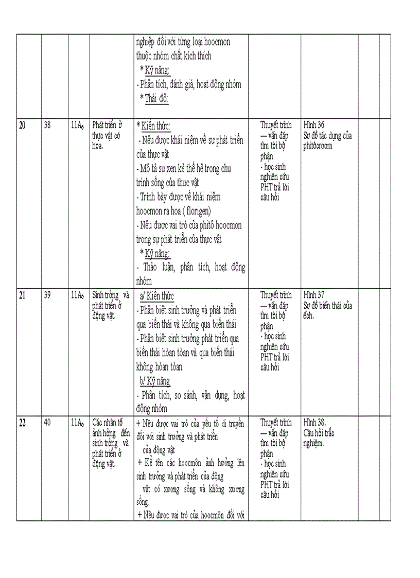 image for page Ke hoach giang day