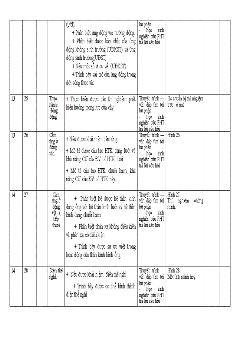 image for page Ke hoach giang day