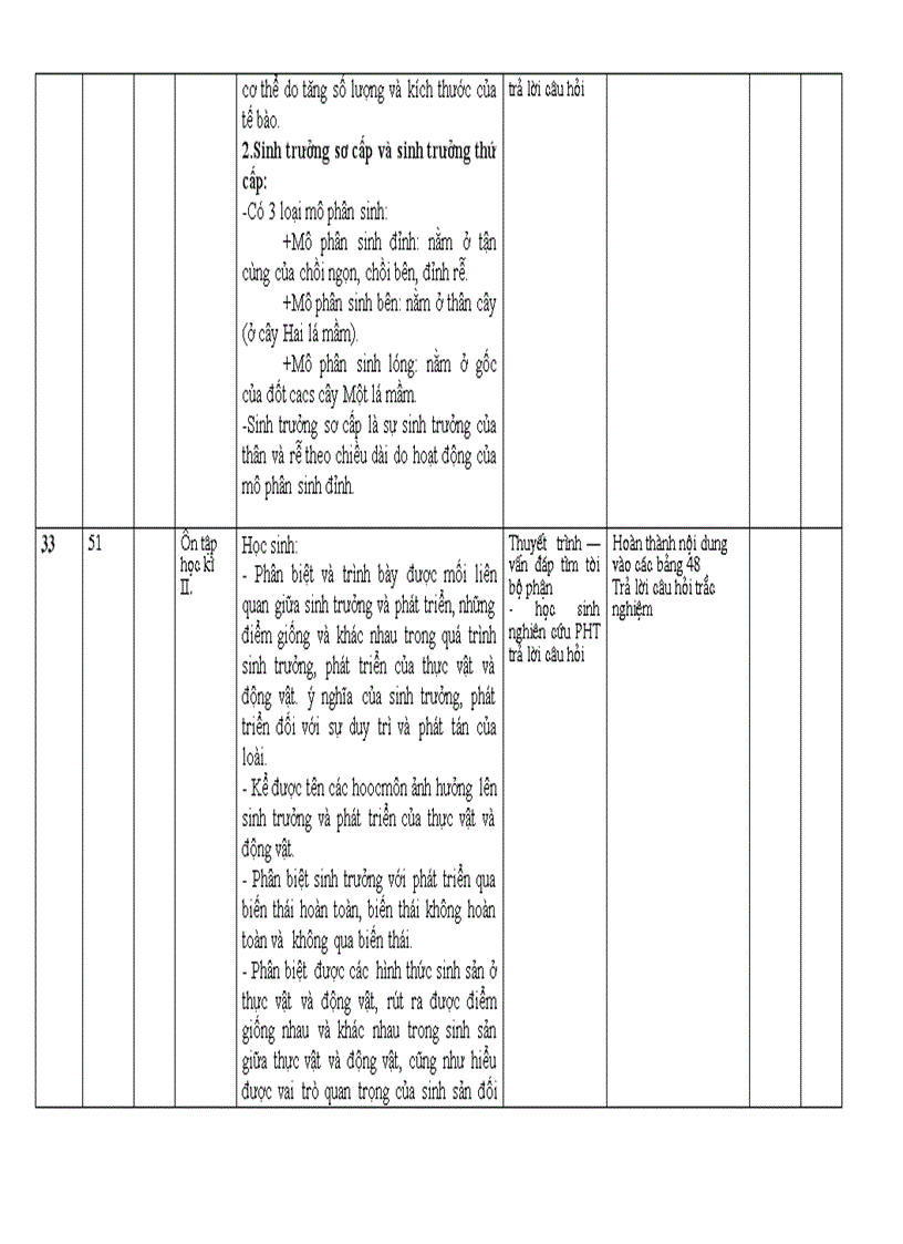 image for page Ke hoach giang day