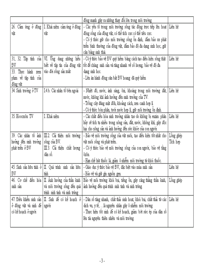 image for page Khtich hợp gdmt sh 11 bcb