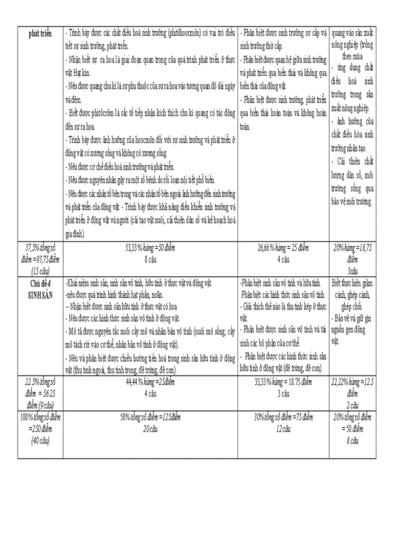 image for page Ma trận đề thi học kì ii sh 11 2012