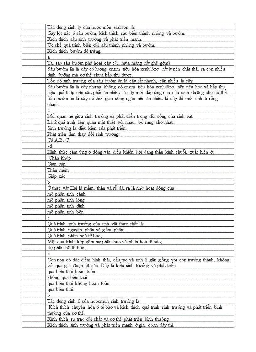 image for page On tap phan sinh truong va phat trien