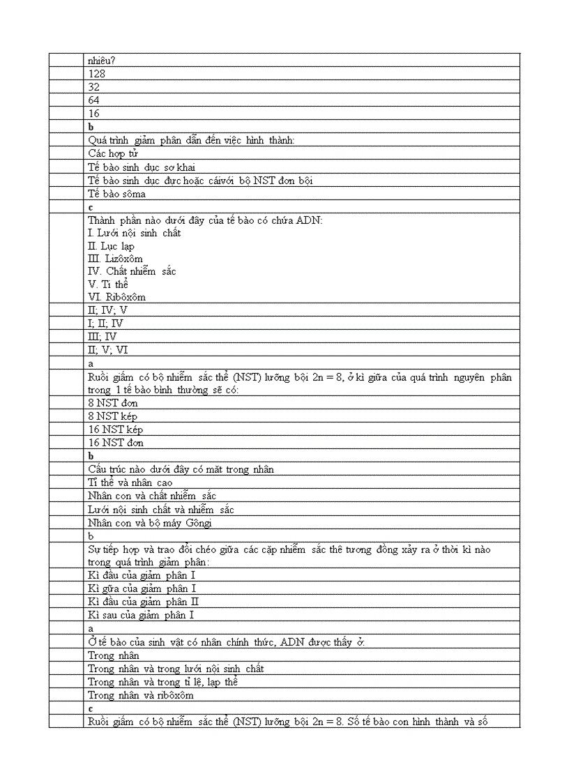 image for page On tap sinh hoc 11