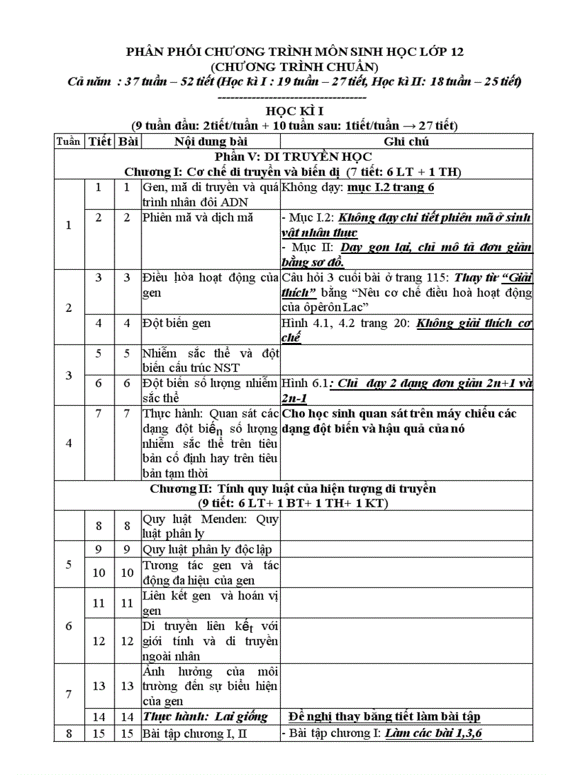 Ppct Sinh 10 11 12 kèm giảm tải