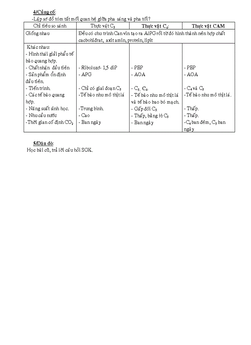 image for page Quang hợp ở các nhóm thực vật c3 c4 cam