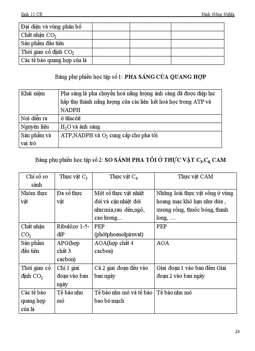 Sinh 11 CB bài 1 8