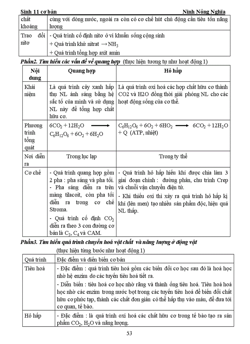 image for page Sinh 11 CB bài 21 22