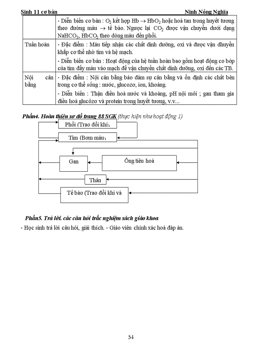 image for page Sinh 11 CB bài 21 22