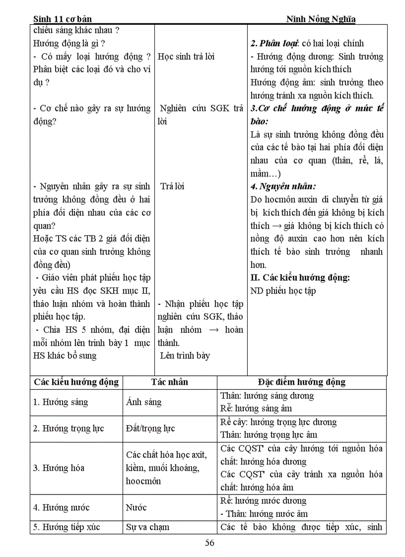 Sinh 11 CB bài 23 24