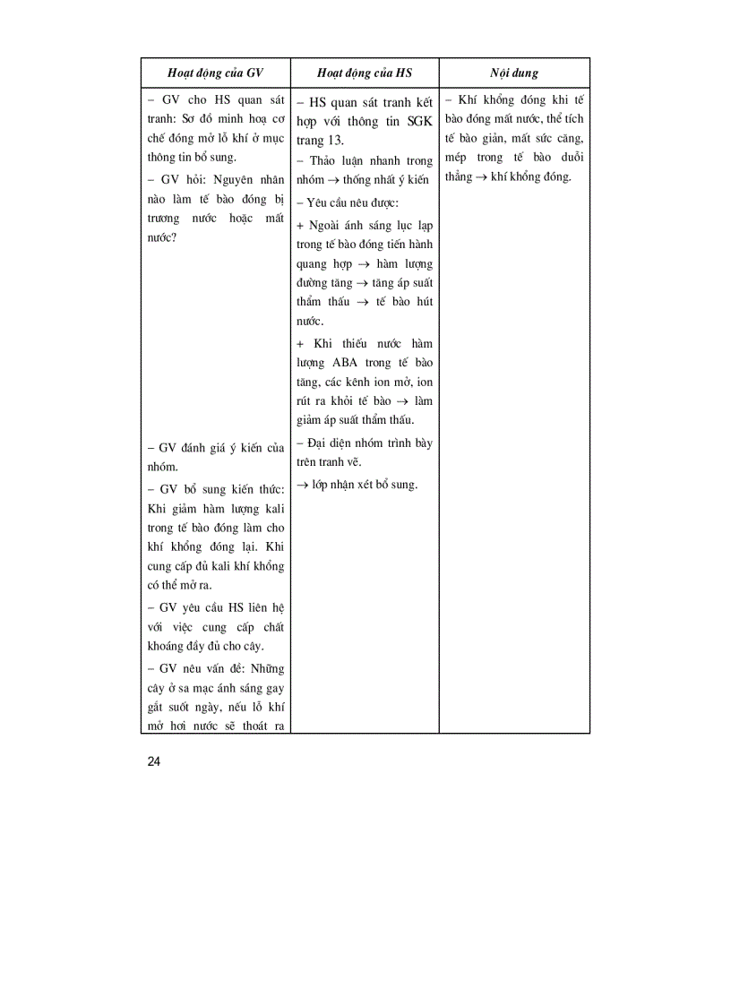 image for page Thiet ke bai giang Sinh hoc 11 NC