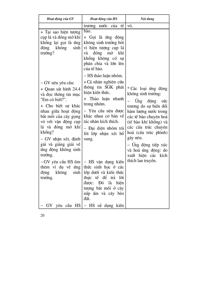 image for page Thiết kế bài giảng Sinh học 11 tập 2