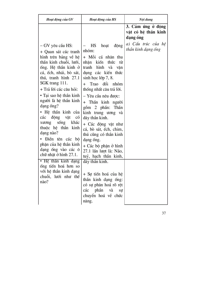 image for page Thiết kế bài giảng Sinh học 11 tập 2