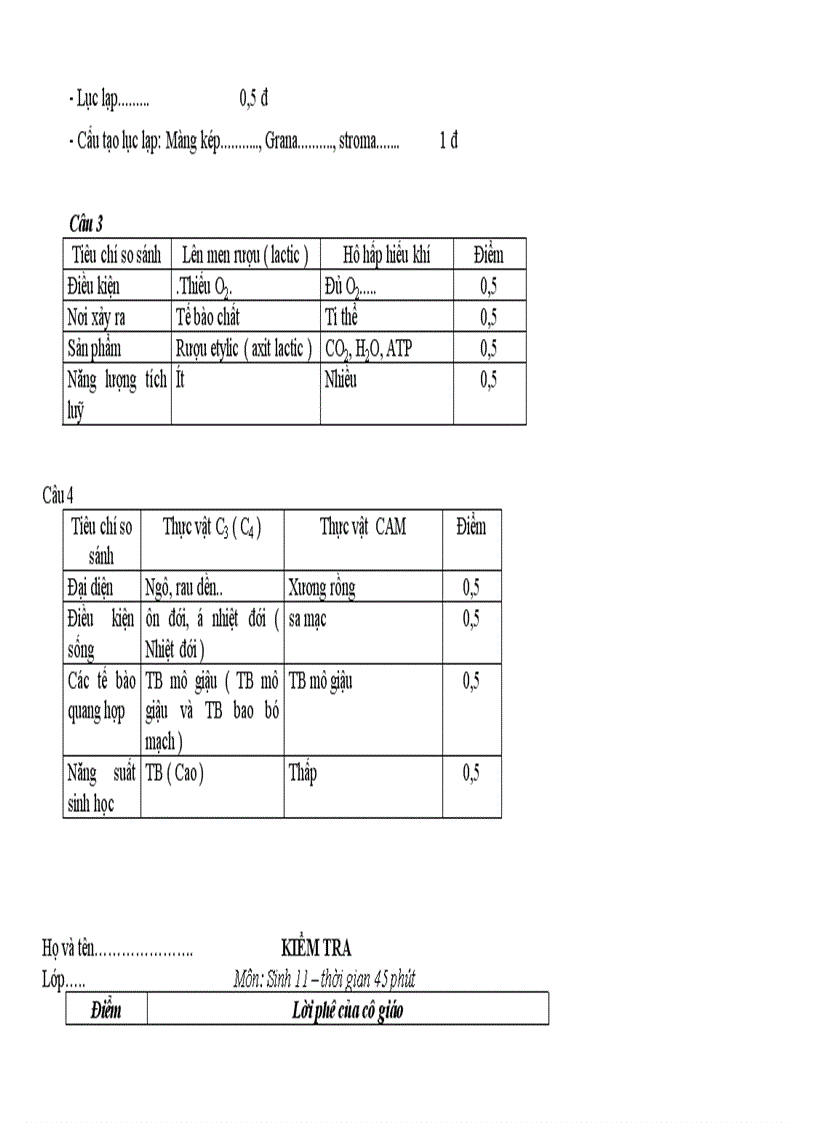 Tiết 15 Kiểm tra 45 phút sinh 11